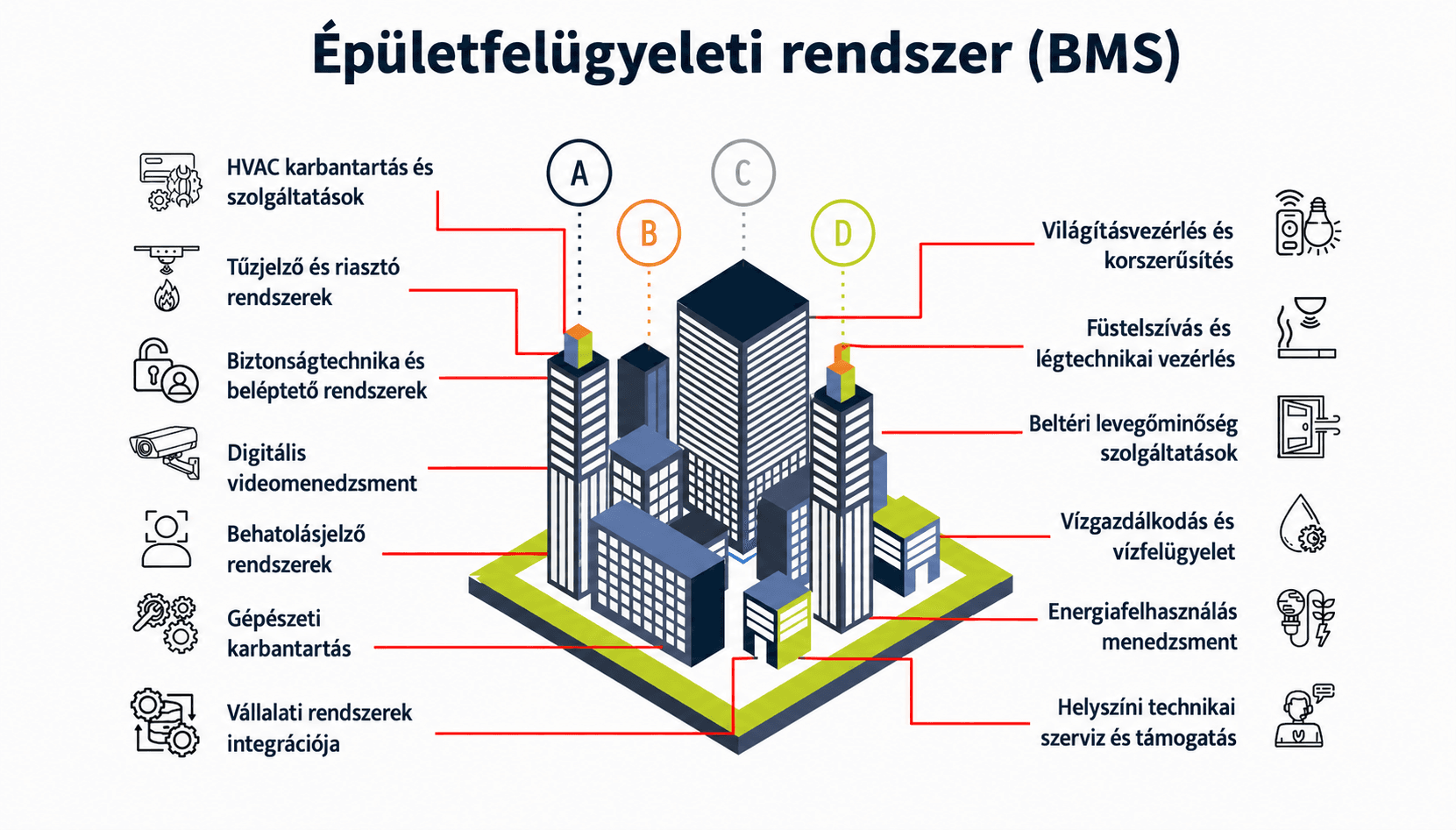Épületautomatika és BMS